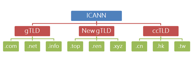 ICANNеĸ피