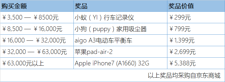 ע(c)topƷAiPhone 7(jing)